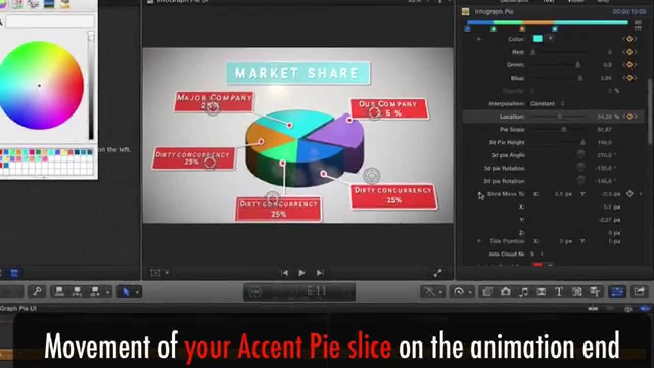 Fcpx Charts