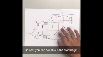 Camera In Physics ASiD