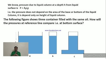 hydrostatic paradox animation class 12