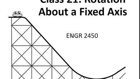 Class 21 Kinematics of Rigid Bodies Rotation About Fixed Axis