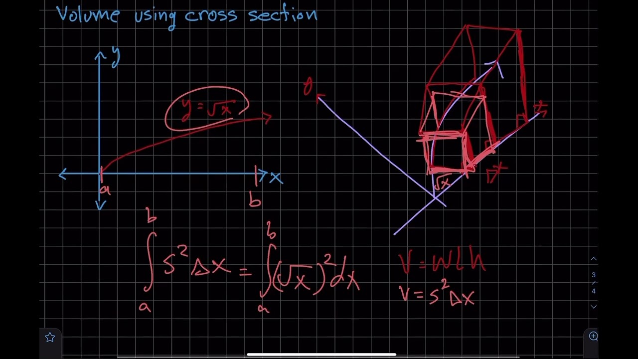 ايجاد الحجم باستخدام المقطع العرضي volume by cross section