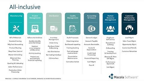 Macola 10 Demo (October 2017)