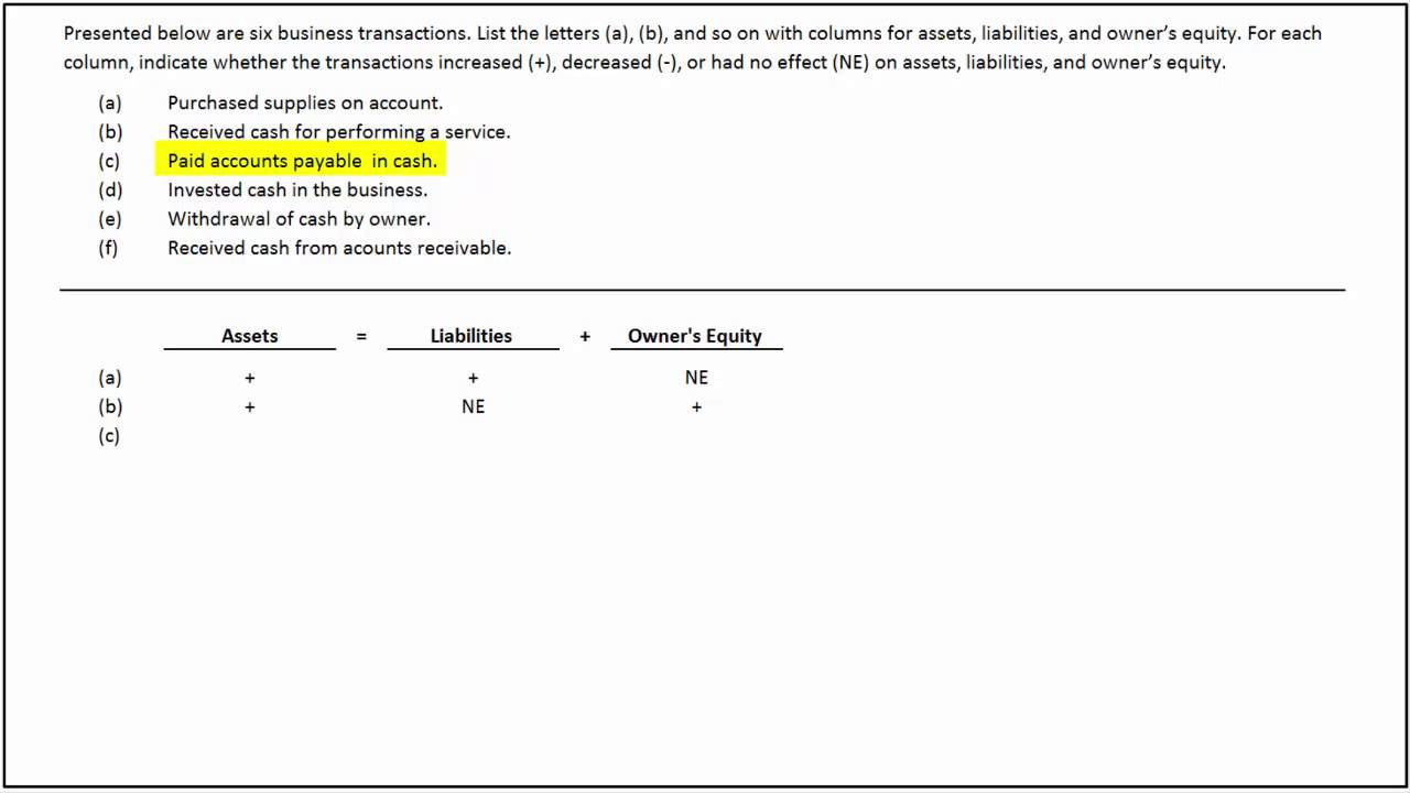 How To Determine The Effect Of Transactions On The Basic Accounting Equation Accounting Principles 