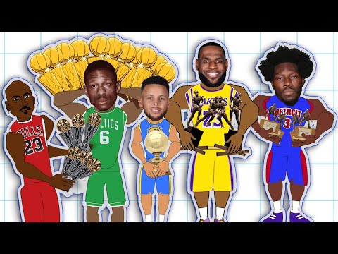 The GOAT of Every Award: NBA GOAT Comparison Animation!