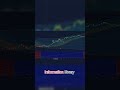 Join My Exclusive Trading Telegram! 🚀 #trading #scalpingstrategy