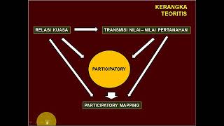 CARA MENYUSUN PROPOSAL YANG MENGGUNAKAN METODE PENELITIAN KUALITATIF