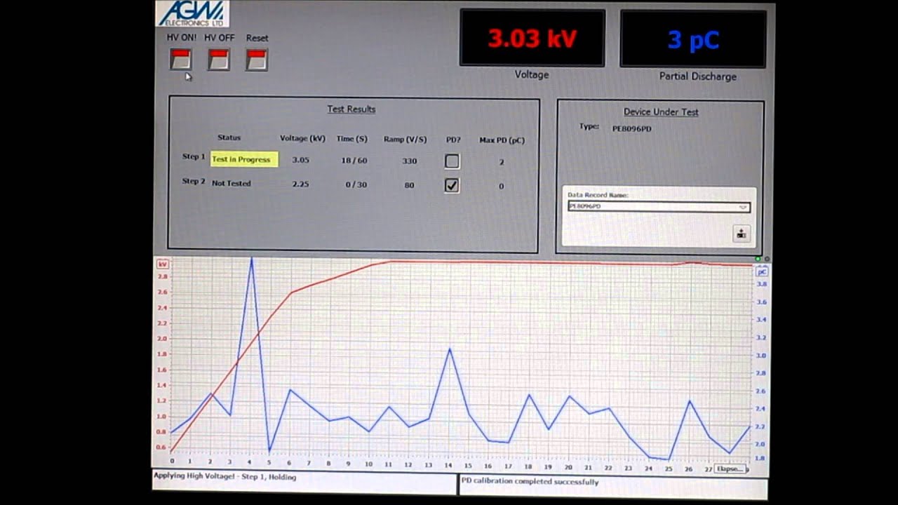 Partial Discharge Testing - YouTube