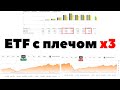 📈Инвестиции в маржинальные ETF: TECL, SOXL и UPRO. Куда выгодно вкладывать деньги 2021