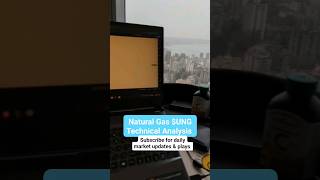 $UNG / BOIL Bulls Getting Ready | Technical Analysis #shorts