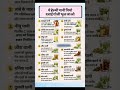 ये 15 हेल्दी पानी पियो | दवाई गोली भूल जाओ | Immunity Boosting Healthy Water Drinks | Home Remedies