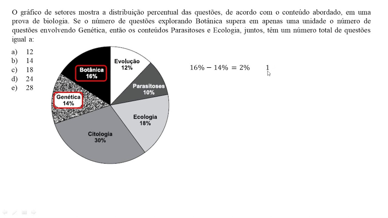 De O Conceito E Um Exemplo De Gráfico De Setores
