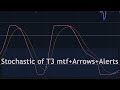 Stochastic of T3 mtf+Arrows+Alerts I Forex indicator for MetaTrader 4