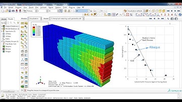 Sequential Construction of a Geotextile-Reinforced Soil Retaining Wall Abaqus