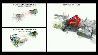Registration of point clouds from a drone and a ground robot: Example Phoenix West