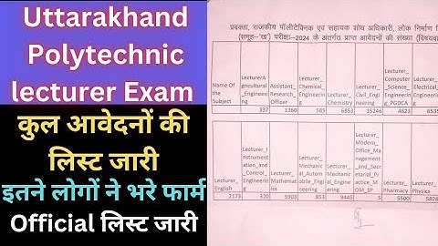 Uttarakhand Polytechnic lecturer Exam 2025 कुल आवेदनों की सूची जारी । यहां देखे