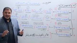 التربية الاسلامية -الدرس الثاني 