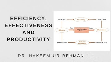 Process Performance Explained | Efficiency vs Effectiveness vs Productivity