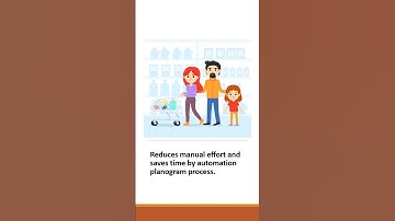 Benefits of Using Planograms Automation to Drive Retail Store Sales