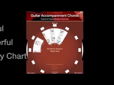 music-dial-charts-working-example