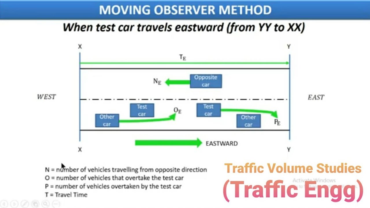 MOVING OBSERVER METHOD FLOATING CAR METHOD TRAFFIC ENGINEERING