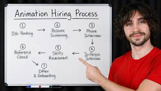 My literal step-by-step Hiring Process for Animation