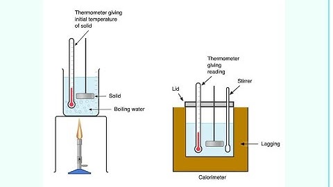 Determining  Specific Heat Capacity of The Solid By Method of mixtures