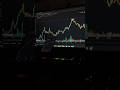 #trading #stockmarket #crypto #usa #shorts#finance