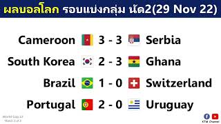 ผลบอลโลก รอบแบ่งกลุ่ม นัด2  โปรตุเกสอัดอุรุกวัย บราซิลเฉือนสวิต เกาหลีใต้แพ้กาน่า 29/11/65