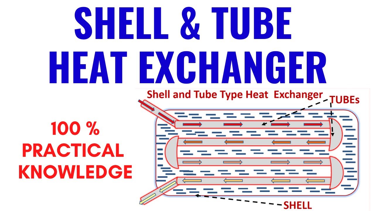 Shell and tube type heat exchanger | Working of Shell and tube heat  exchanger (Hindi) - YouTube