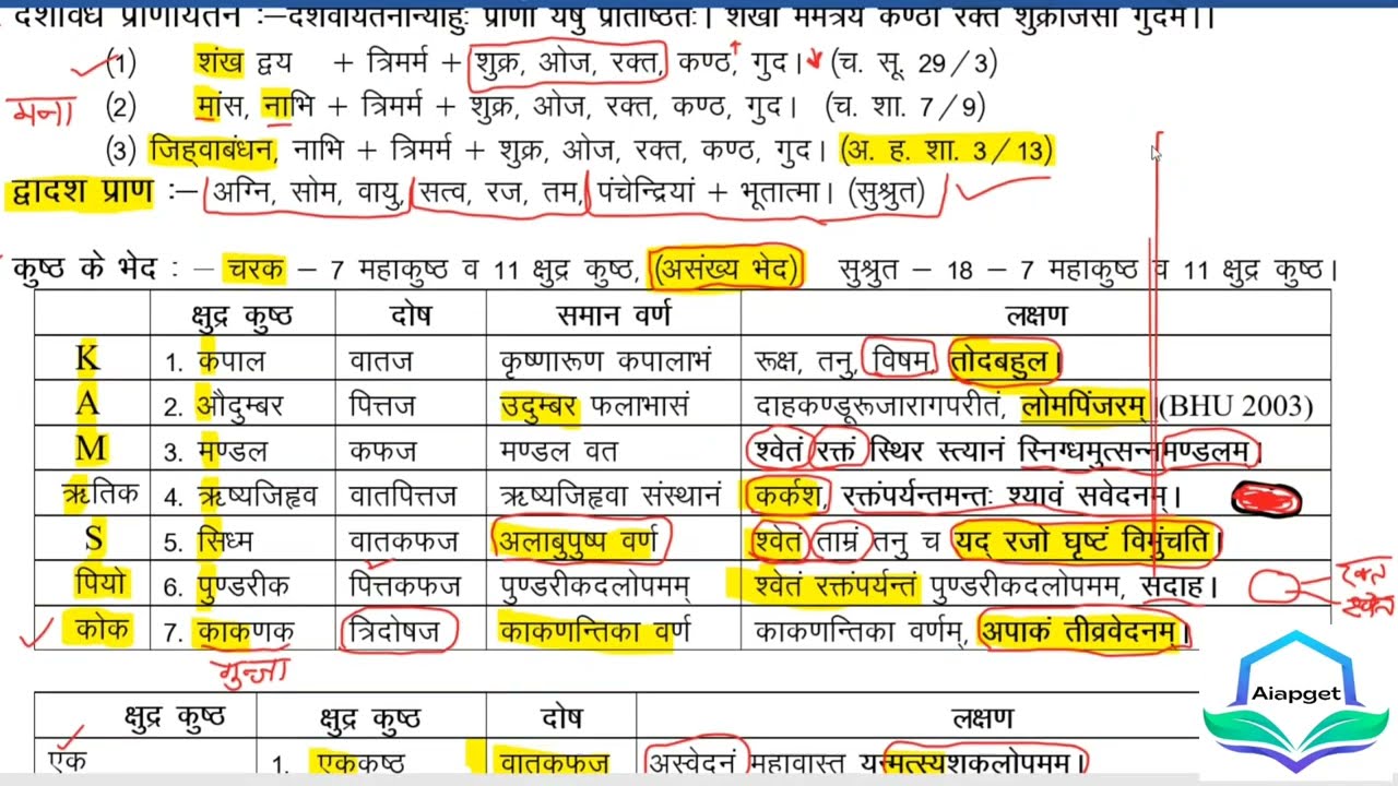 Kushta bheda lakshana kushta rog कुष्ठ के भेद लक्षण क्षुद्र कुष्ठ