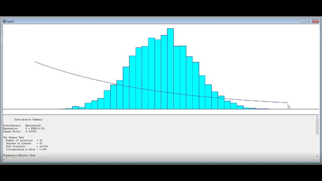 Arena Input Analyzer Example Excel ile Eğri Uydurma ve Arena Input Analyzer ile Girdi Analizi - YouTube