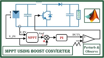 Demonstration of Maximum Power Point Tracking (MPPT) Using boost Converter in MATLAB - Method 1