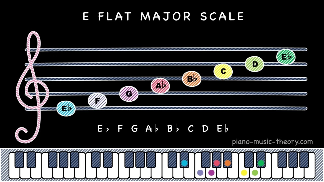  E-flat major scale