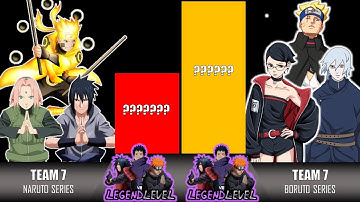 TEAM 7 [NARUTO] VS TEAM 7 [BORUTO] POWER LEVELS OVER THE YEARS (2024) | NARUTO/ BORUTO