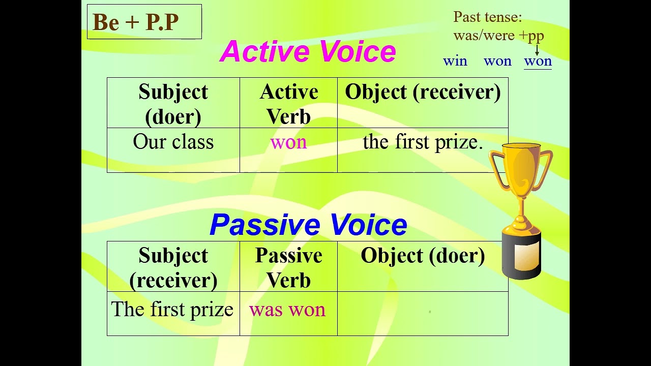 Turn the active voice. Present simple past simple Active Passive. Пассивный залог present simple. Презент Симпл пассив. Past simple страдательный залог.