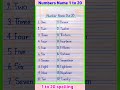 1 to 20 Spelling | Numbers Name 1 to 20 | 1 to 20 Number Names in English | Numbers 1-20 #shorts