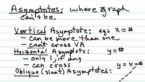 DECO 1314, 3.5 polynomial functions, graphs video