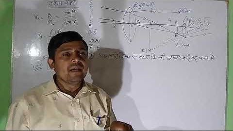 Class-12 Part-2 Chapter-5 Optical Instruments Lecture-47(A)