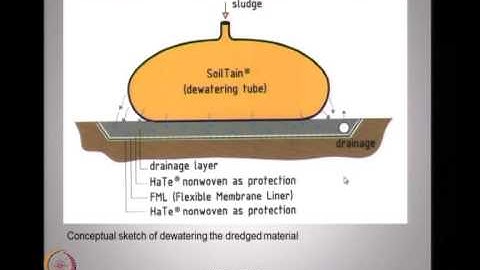 Mod-03 Lec-11 New materials for coastal embankments II