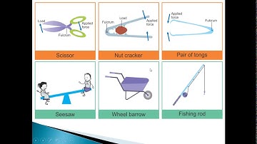 Simple machines - push & pull - video
