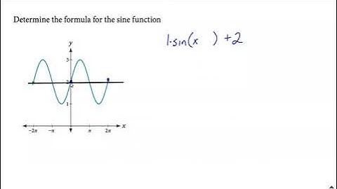 Given graph, find equation of sine or cosine function