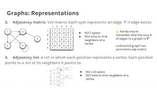 CS 61B Spring 2020 Exam Prep 13 Walkthrough