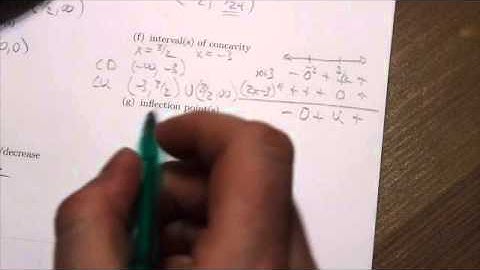 Math 31IB Curve Sketching #10g