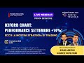 Oxford Chart: Performance settembre +14%! Ecco la nostra strategia di trading