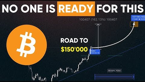 How the 2024 Bitcoin Halving Could Catapult Your Crypto Portfolio