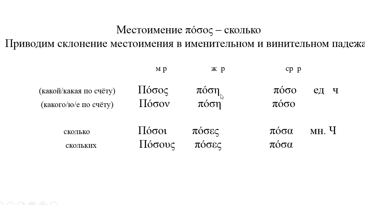 Греческие прилагательные. Падежи множественное число существительных. Предлоги падежей в древнегреческом. Винительный падеж в греческом языке. Отличие родительного падежа от винительного.