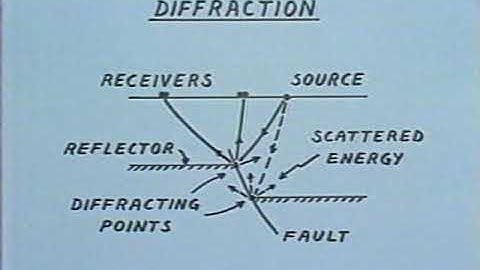 830105 The Seismic Method a
