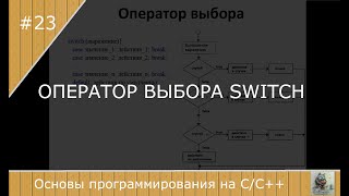 Оператор switch в C++