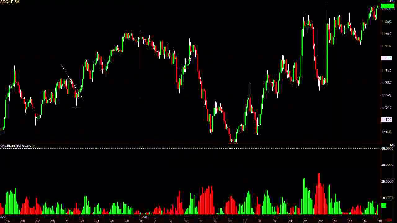 forex trend indicator - live streaming