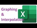 Constructing XY Graphs For Science With Interpolation Extrapolation Constructing XY Graphs For Science With Interpolation Extrapolation